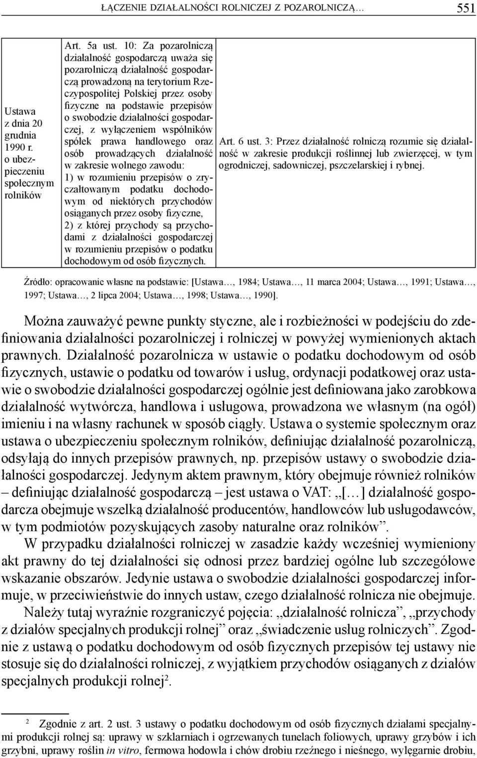 działalności gospodarczej, z wyłączeniem wspólników spółek prawa handlowego oraz osób prowadzących działalność w zakresie wolnego zawodu: 1) w rozumieniu przepisów o zryczałtowanym podatku dochodowym