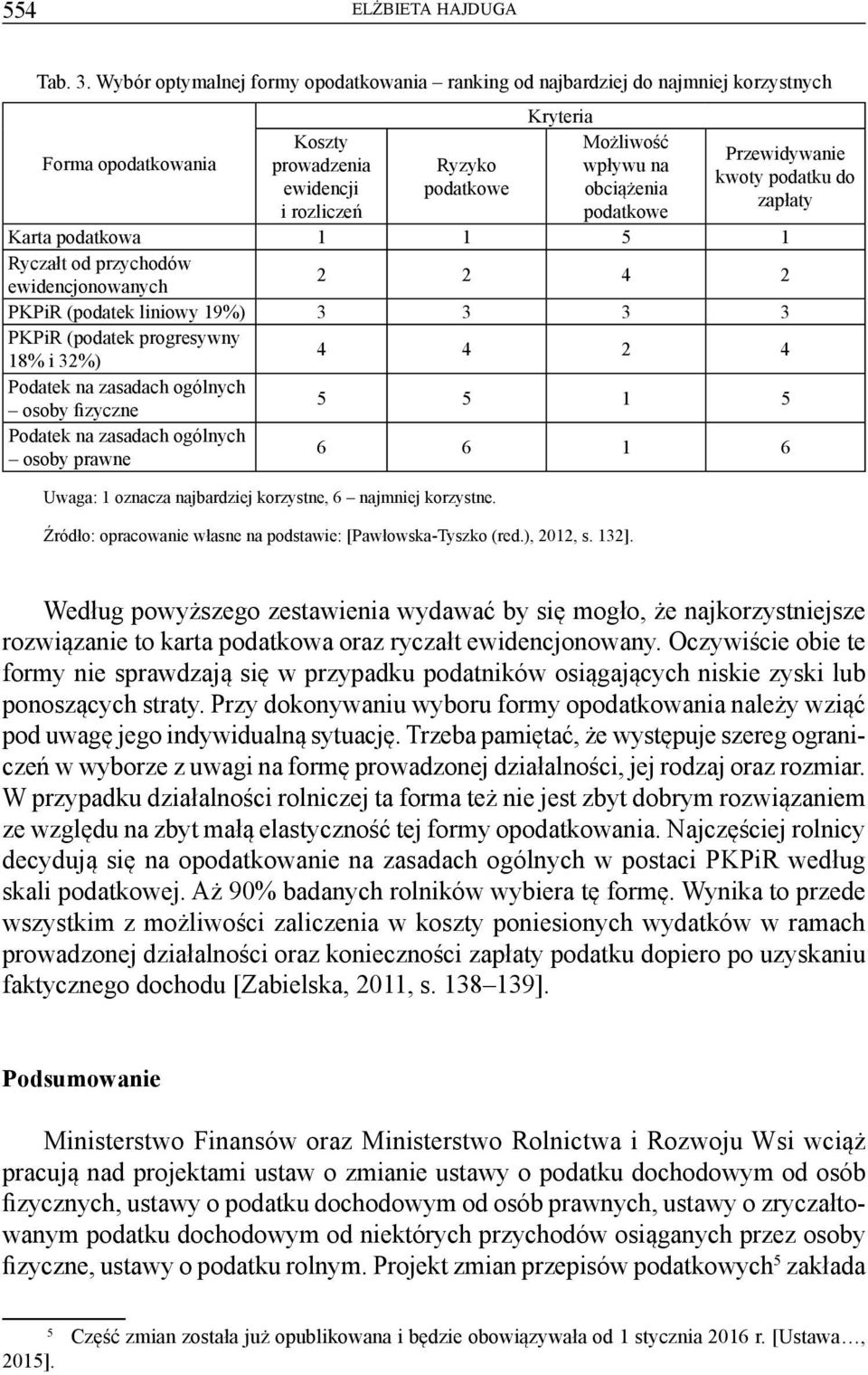 podatkowe obciążenia zapłaty i rozliczeń podatkowe Karta podatkowa 1 1 5 1 Ryczałt od przychodów ewidencjonowanych 2 2 4 2 PKPiR (podatek liniowy 19%) 3 3 3 3 PKPiR (podatek progresywny 18% i 32%) 4