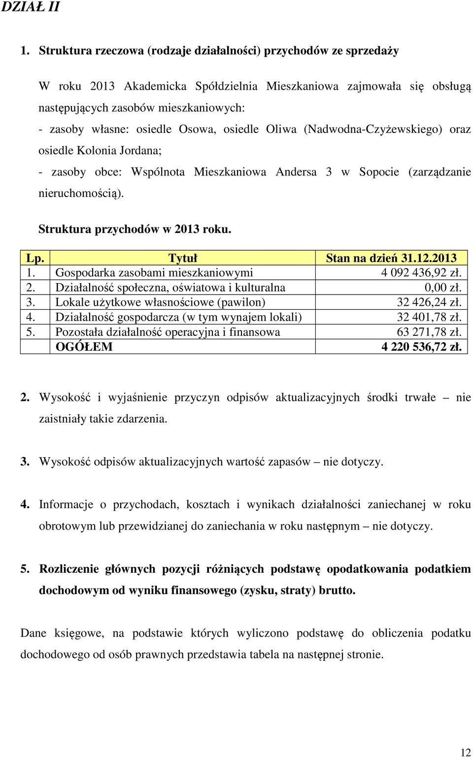 Osowa, osiedle Oliwa (Nadwodna-Czyżewskiego) oraz osiedle Kolonia Jordana; - zasoby obce: Wspólnota Mieszkaniowa Andersa 3 w Sopocie (zarządzanie nieruchomością). Struktura przychodów w 2013 roku. Lp.