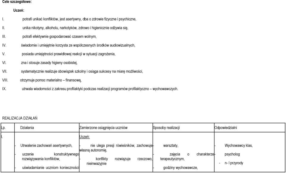 zna i stosuje zasady higieny osobistej, VII. systematycznie realizuje obowiązek szkolny i osiąga sukcesy na miarę moŝliwości, VIII. otrzymuje pomoc materialno finansową, IX.