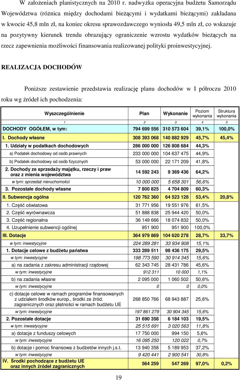 wskazuje na pozytywny kierunek trendu obrazujący ograniczenie wzrostu wydatków bieŝących na rzecz zapewnienia moŝliwości finansowania realizowanej polityki proinwestycyjnej.