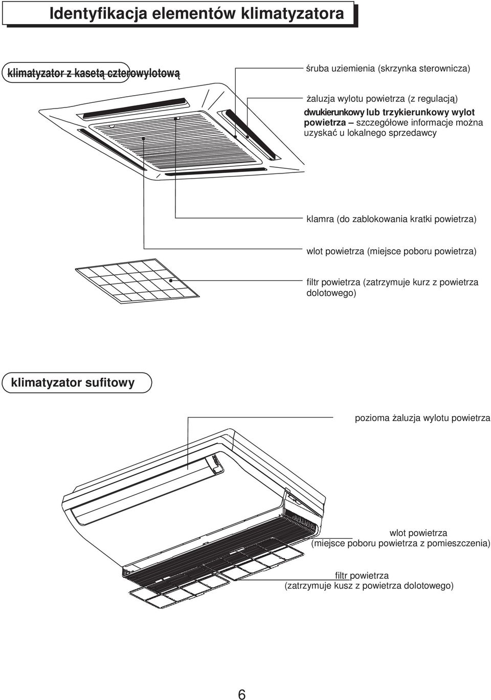 kratki powietrza) wlot powietrza (miejsce poboru powietrza) filtr powietrza (zatrzymuje kurz z powietrza dolotowego) klimatyzator sufitowy