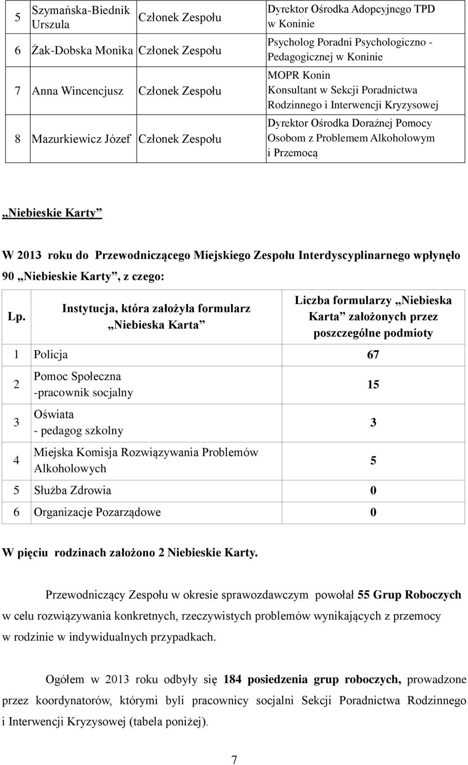 Alkoholowym i Przemocą Niebieskie Karty W 2013 roku do Przewodniczącego Miejskiego Zespołu Interdyscyplinarnego wpłynęło 90 Niebieskie Karty, z czego: Lp.