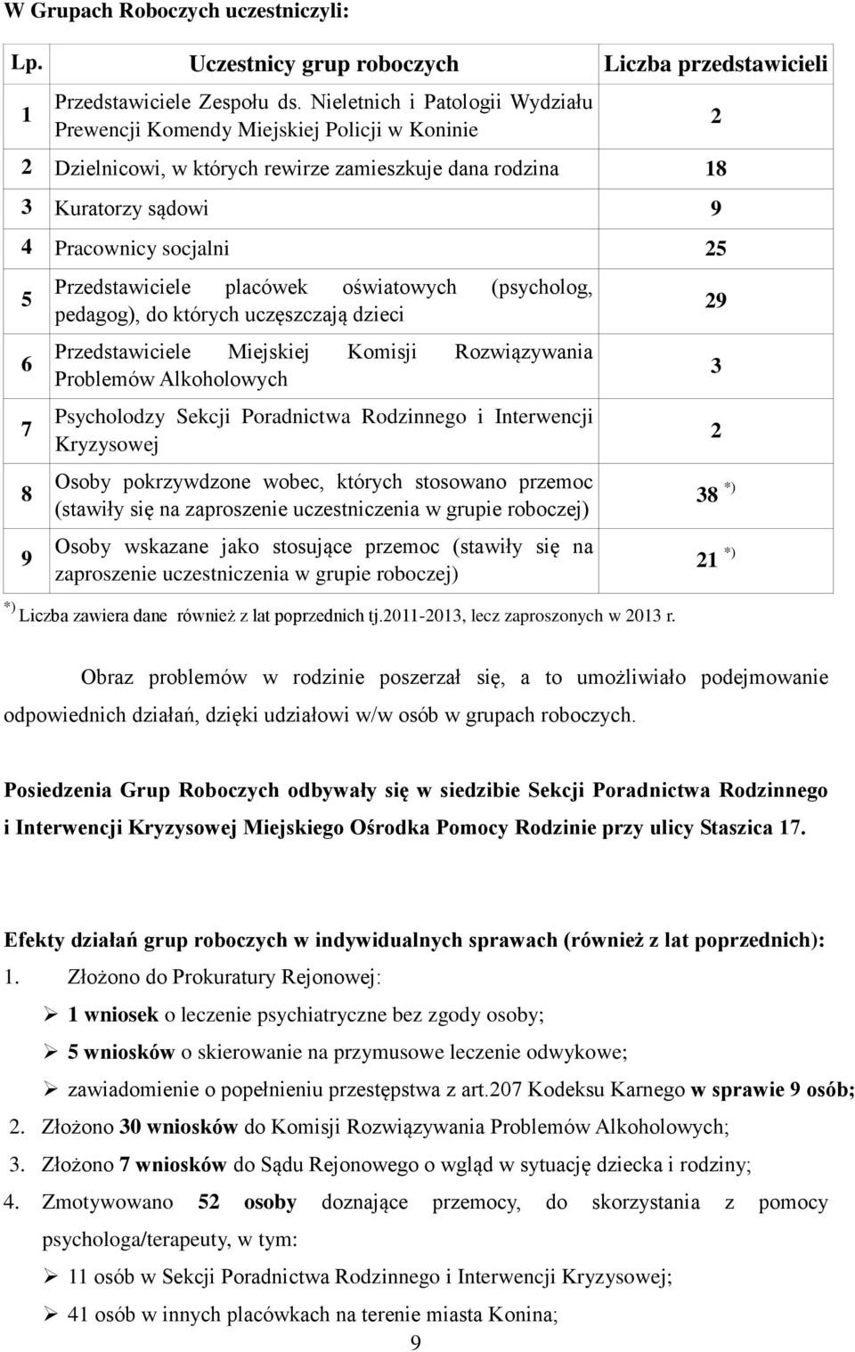 Przedstawiciele placówek oświatowych (psycholog, pedagog), do których uczęszczają dzieci Przedstawiciele Miejskiej Komisji Rozwiązywania Problemów Alkoholowych Psycholodzy Sekcji Poradnictwa