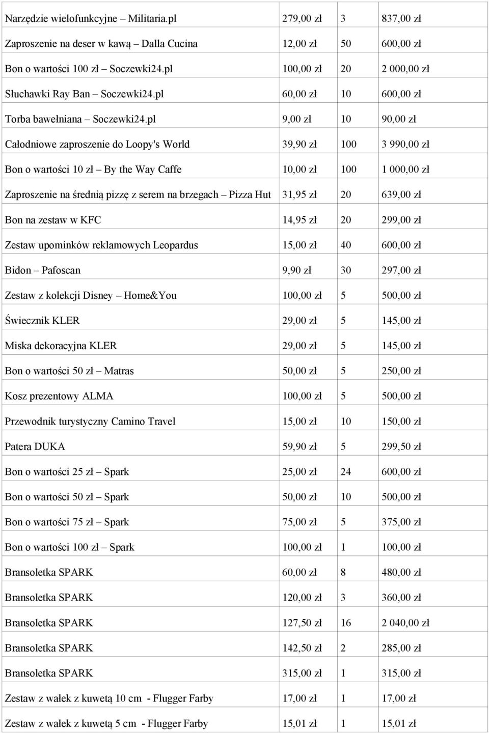 pl 9,00 zł 10 90,00 zł Całodniowe zaproszenie do Loopy's World 39,90 zł 100 3 990,00 zł Bon o wartości 10 zł By the Way Caffe 10,00 zł 100 1 000,00 zł Zaproszenie na średnią pizzę z serem na brzegach