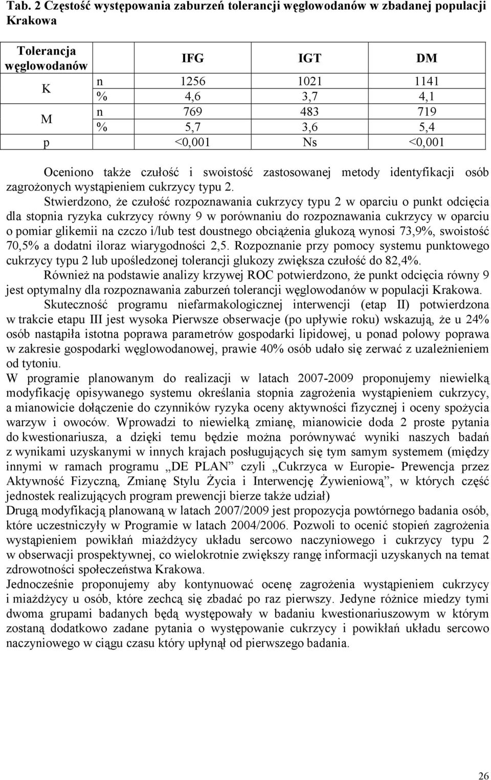 Stwierdzono, że czułość rozpoznawania cukrzycy typu 2 w oparciu o punkt odcięcia dla stopnia ryzyka cukrzycy równy 9 w porównaniu do rozpoznawania cukrzycy w oparciu o pomiar glikemii na czczo i/lub