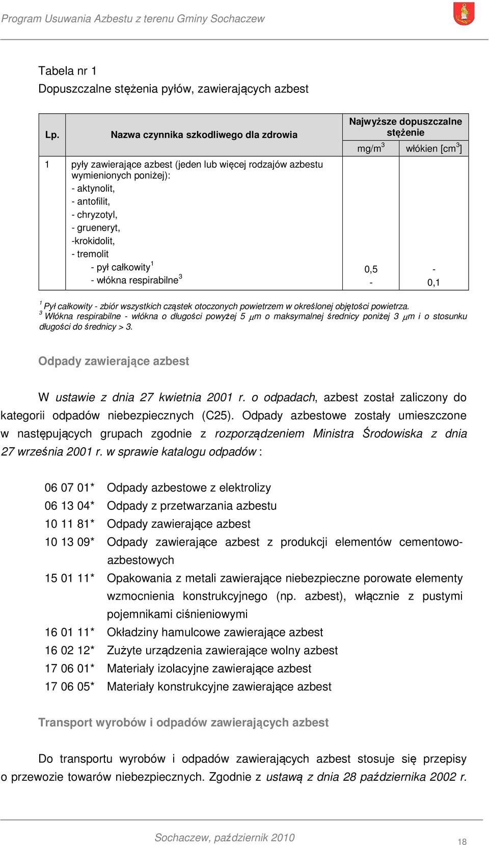 - pył całkowity 1 - włókna respirabilne 3 0,5 - Najwyższe dopuszczalne stężenie mg/m 3 włókien [cm 3 ] 1 Pył całkowity - zbiór wszystkich cząstek otoczonych powietrzem w określonej objętości