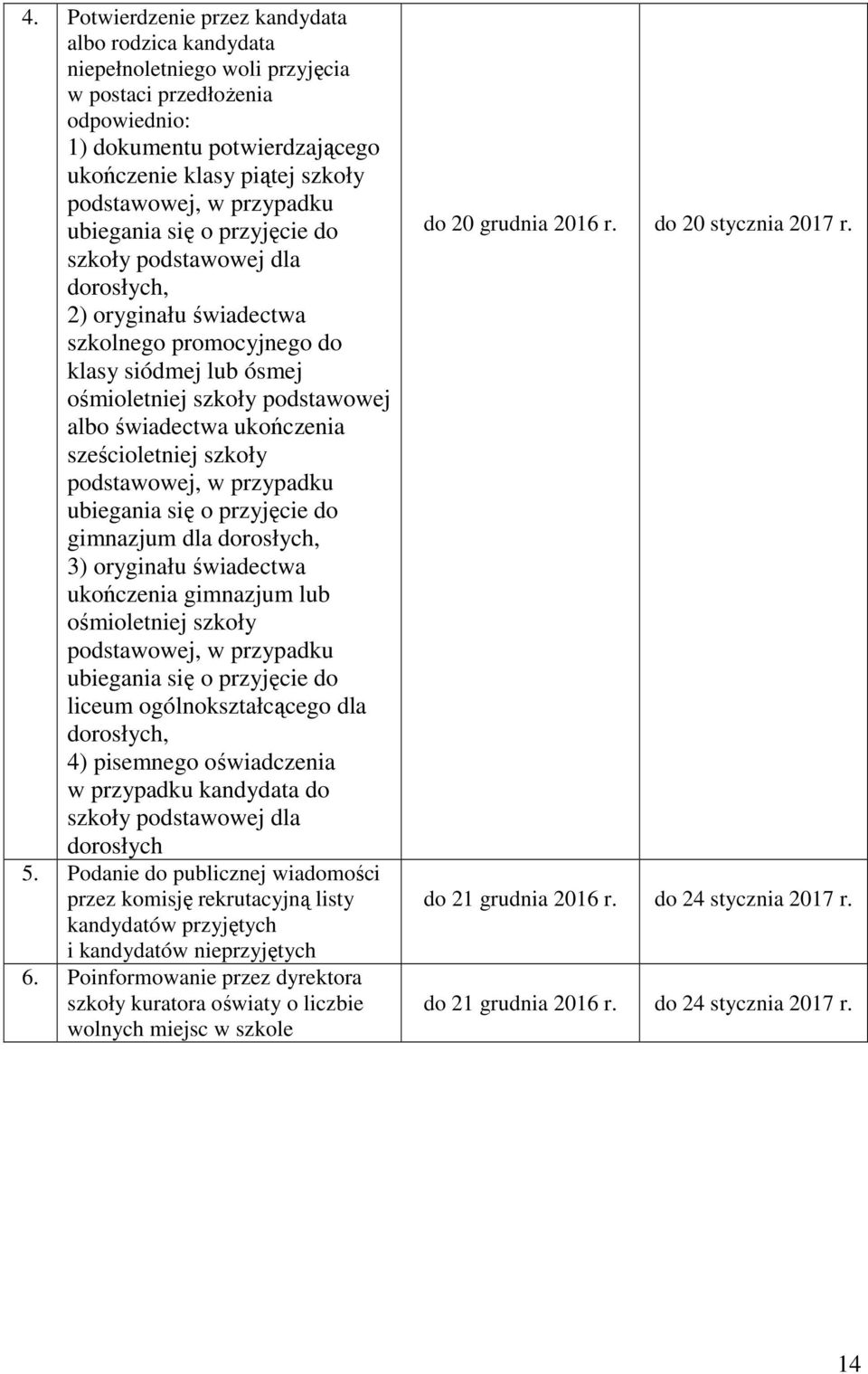 ukończenia sześcioletniej szkoły podstawowej, w przypadku ubiegania się o przyjęcie do gimnazjum dla dorosłych, 3) oryginału świadectwa ukończenia gimnazjum lub ośmioletniej szkoły podstawowej, w