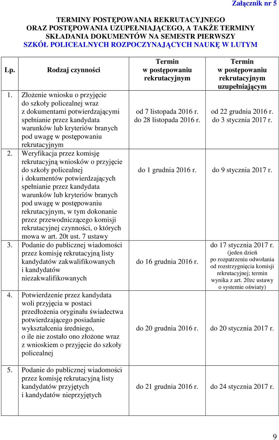 Weryfikacja przez komisję rekrutacyjną wniosków o przyjęcie do szkoły policealnej i dokumentów potwierdzających pod uwagę, w tym dokonanie przez przewodniczącego komisji rekrutacyjnej czynności, o