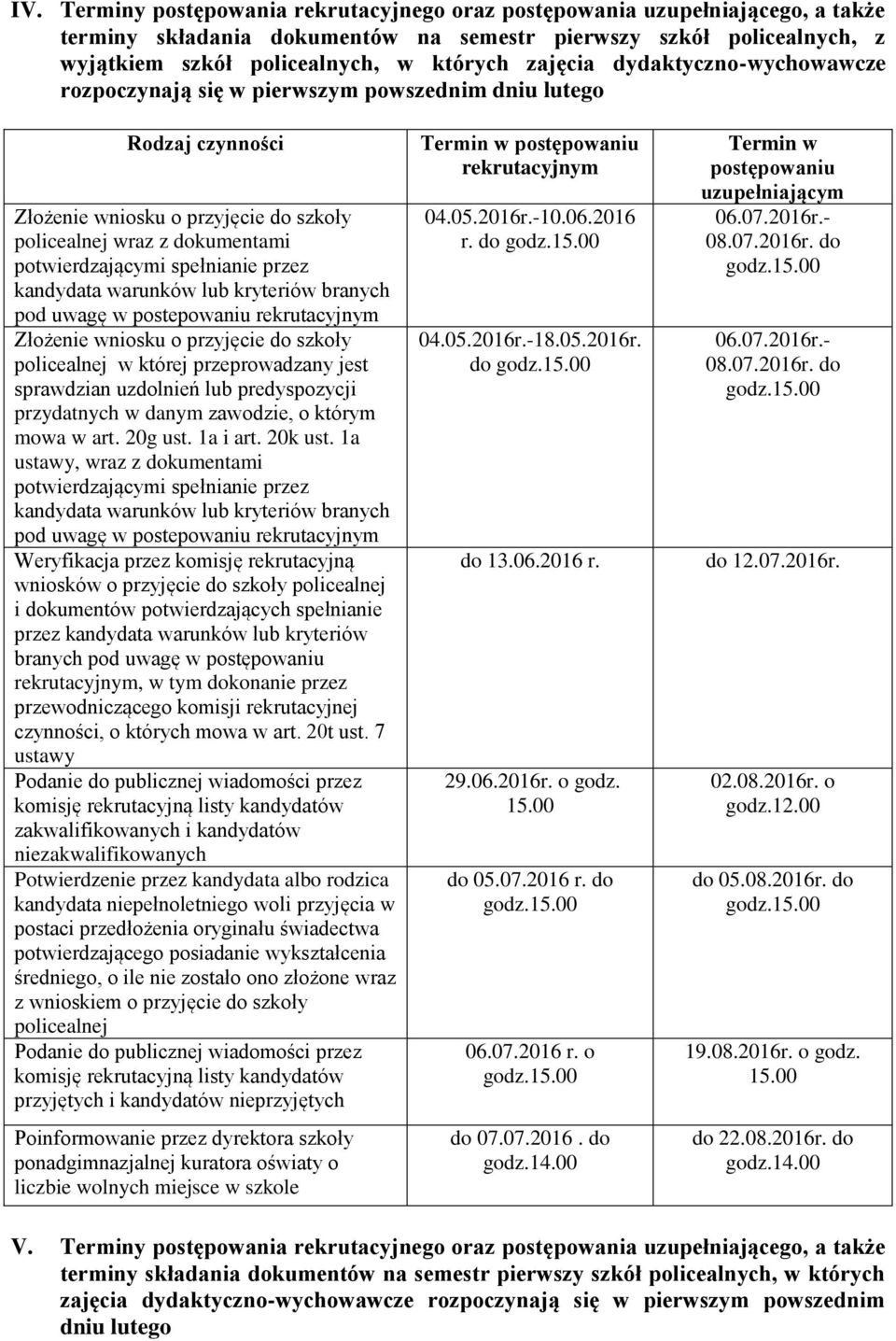 uzdolnień lub predyspozycji przydatnych w danym zawodzie, o którym mowa w art. 20g ust. 1a i art. 20k ust.