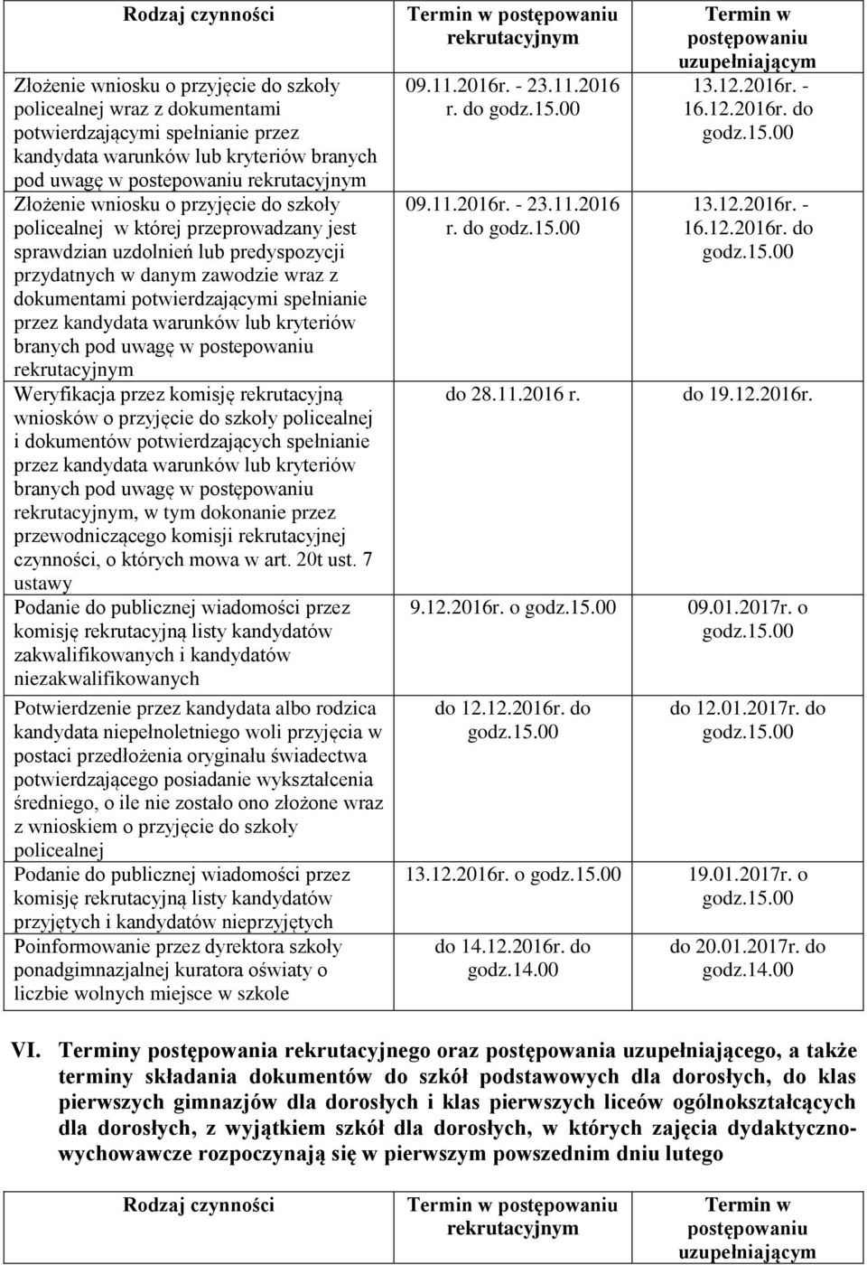 przewodniczącego komisji rekrutacyjnej czynności, o których mowa w art. 20t ust.