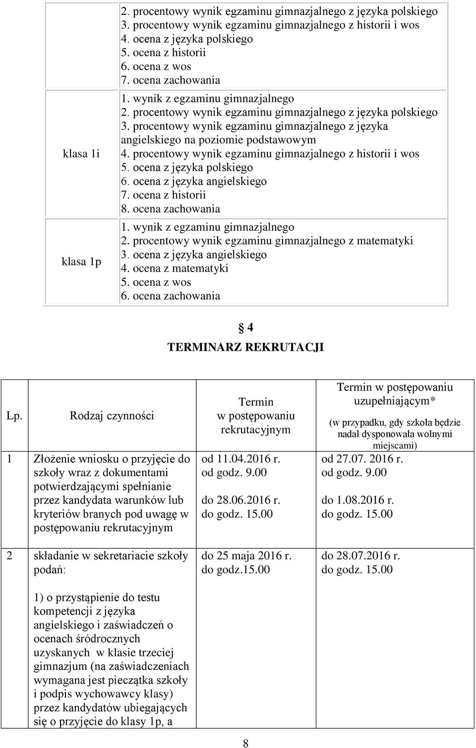 procentowy wynik egzaminu gimnazjalnego z historii i wos 5. ocena z języka polskiego 6. ocena z języka angielskiego 7. ocena z historii 8. ocena zachowania 2.