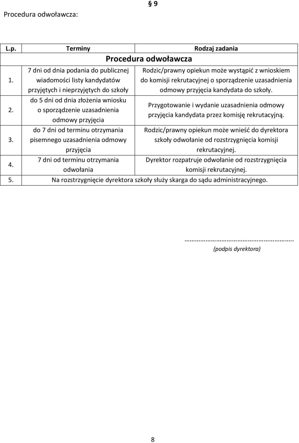 otrzymania pisemnego uzasadnienia odmowy przyjęcia 7 dni od terminu otrzymania odwołania Rodzic/prawny opiekun może wystąpić z wnioskiem do komisji rekrutacyjnej o sporządzenie uzasadnienia odmowy