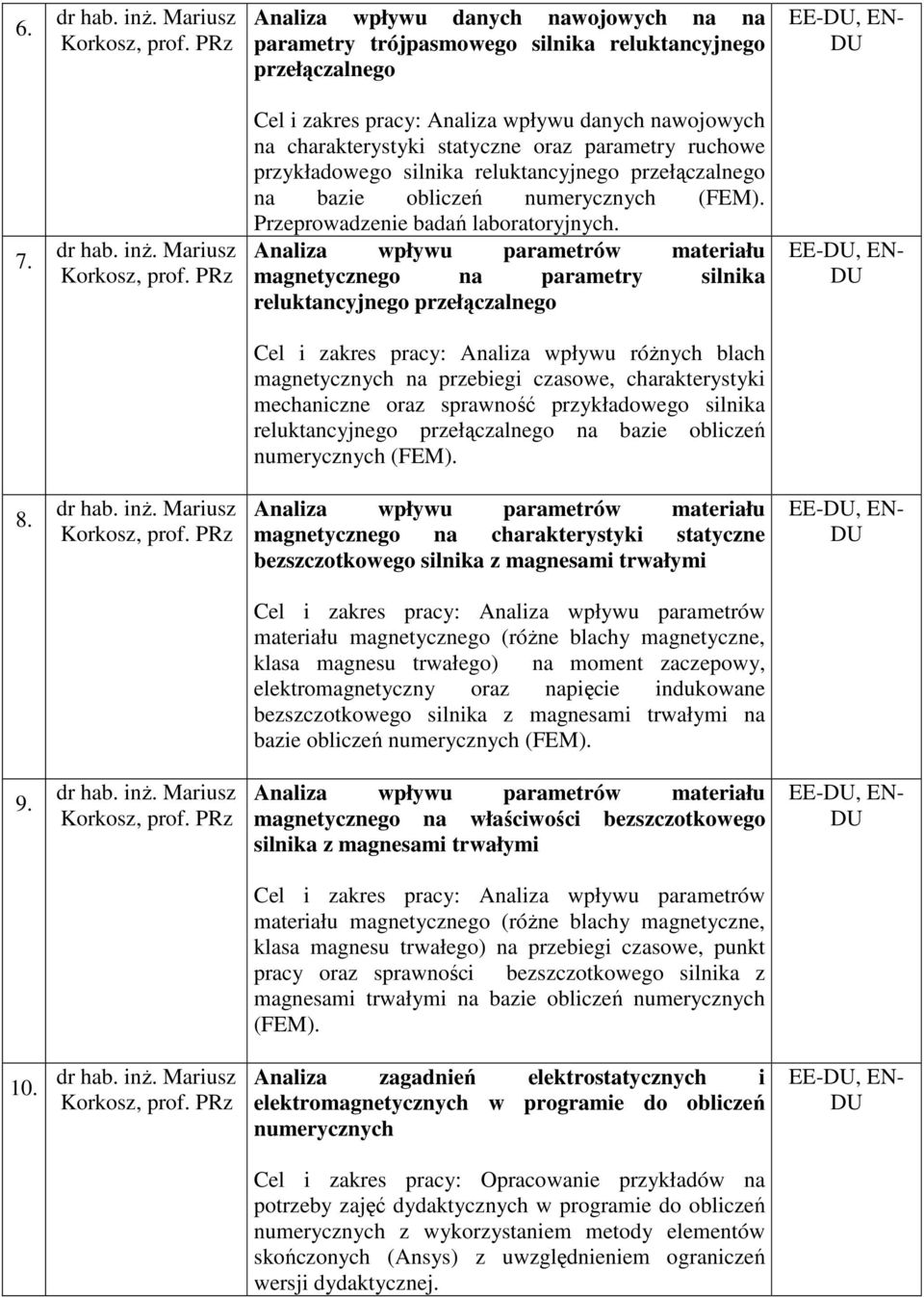 Przeprowadzenie badań laboratoryjnych.