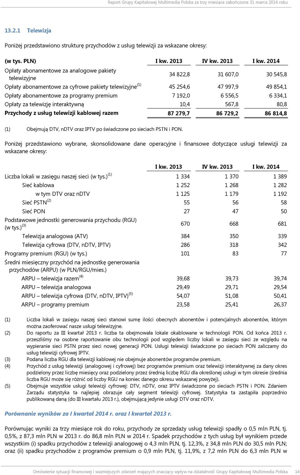 2014 Opłaty abonamentowe za analogowe pakiety telewizyjne 34 822,8 31 607,0 30 545,8 Opłaty abonamentowe za cyfrowe pakiety telewizyjne (1) 45 254,6 47 997,9 49 854,1 Opłaty abonamentowe za programy