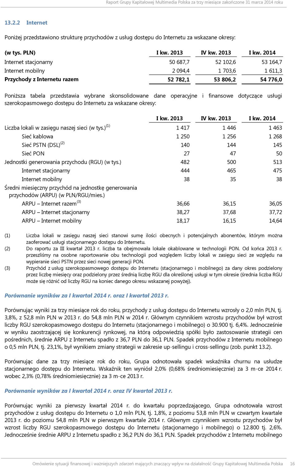 2014 Internet stacjonarny 50687,7 52102,6 53164,7 Internet mobilny 2094,4 1703,6 1611,3 Przychody z Internetu razem 52 782,1 53 806,2 54 776,0 Poniższa tabela przedstawia wybrane skonsolidowane dane