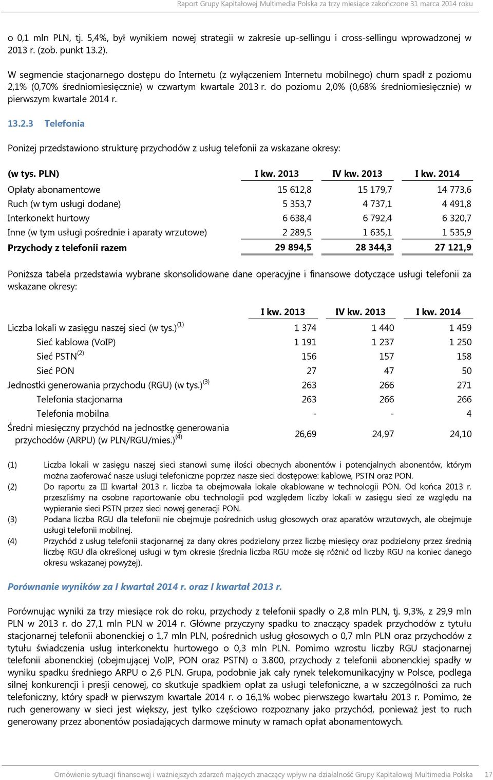 do poziomu 2,0% (0,68% średniomiesięcznie) w pierwszym kwartale 2014 r. 13.2.3 Telefonia Poniżej przedstawiono strukturę przychodów z usług telefonii za wskazane okresy: (w tys. PLN) I kw. 2013 IV kw.