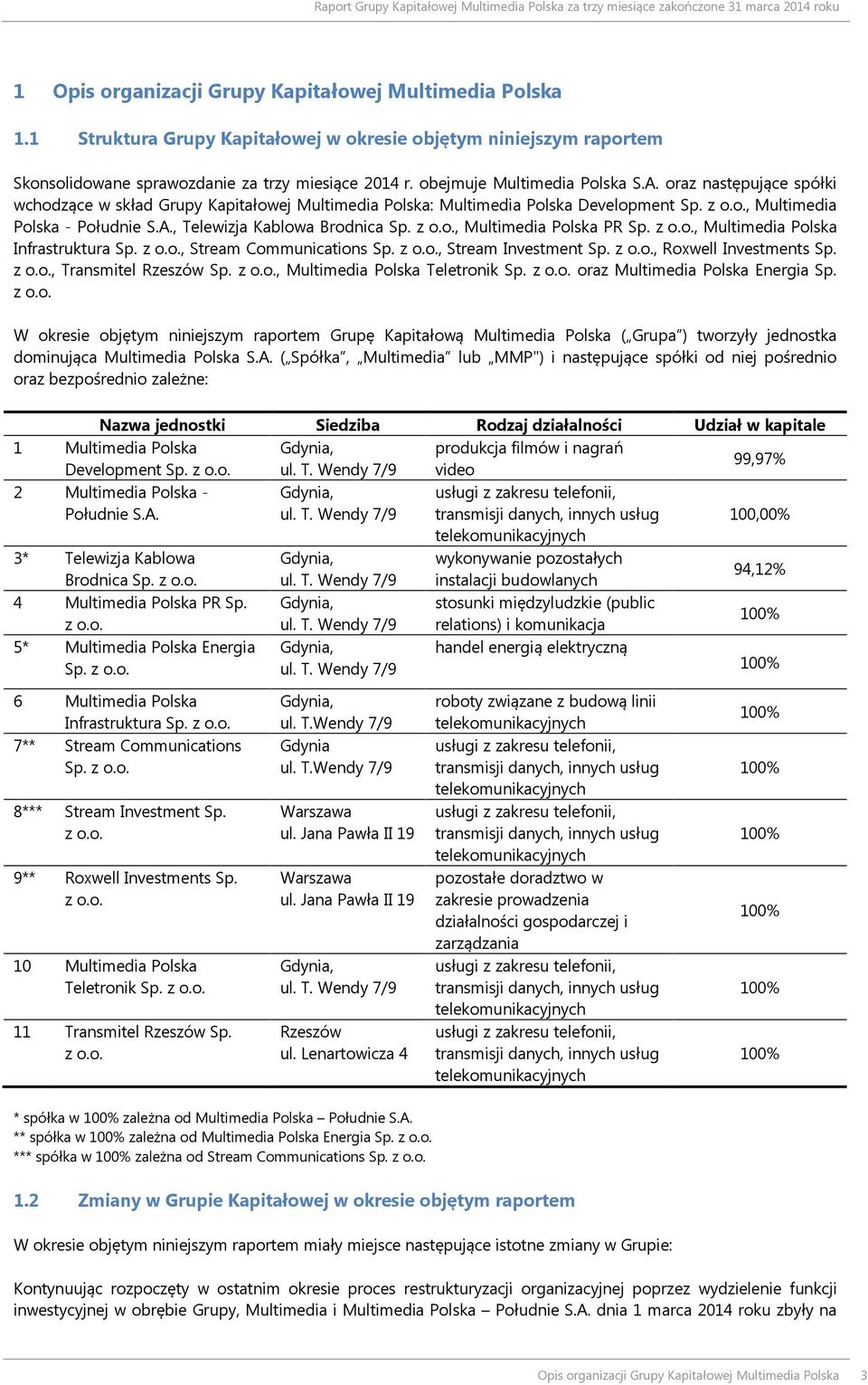 oraz następujące spółki wchodzące w skład Grupy Kapitałowej Multimedia Polska: Multimedia Polska Development Sp. z o.o., Multimedia Polska - Południe S.A., Telewizja Kablowa Brodnica Sp. z o.o., Multimedia Polska PR Sp.