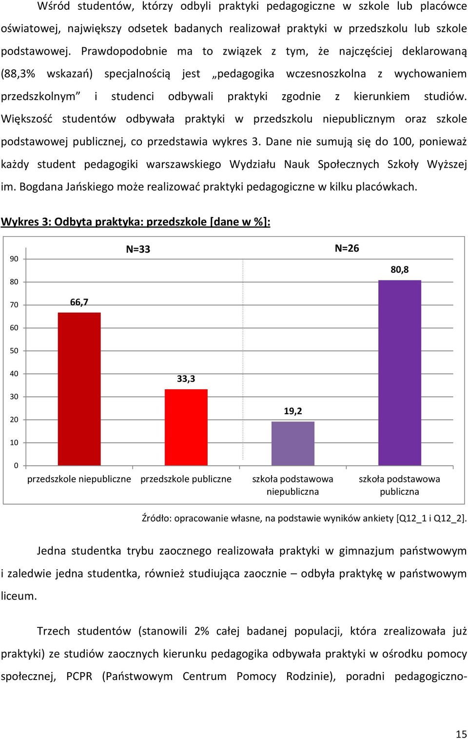 kierunkiem studiów. Większość studentów odbywała praktyki w przedszkolu niepublicznym oraz szkole podstawowej publicznej, co przedstawia wykres 3.