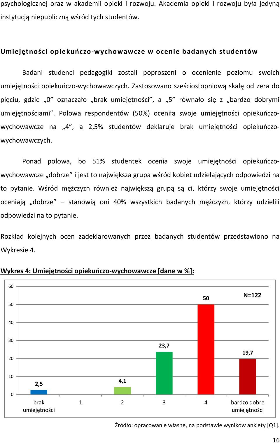 Zastosowano sześciostopniową skalę od zera do pięciu, gdzie 0 oznaczało brak umiejętności, a 5 równało się z bardzo dobrymi umiejętnościami.