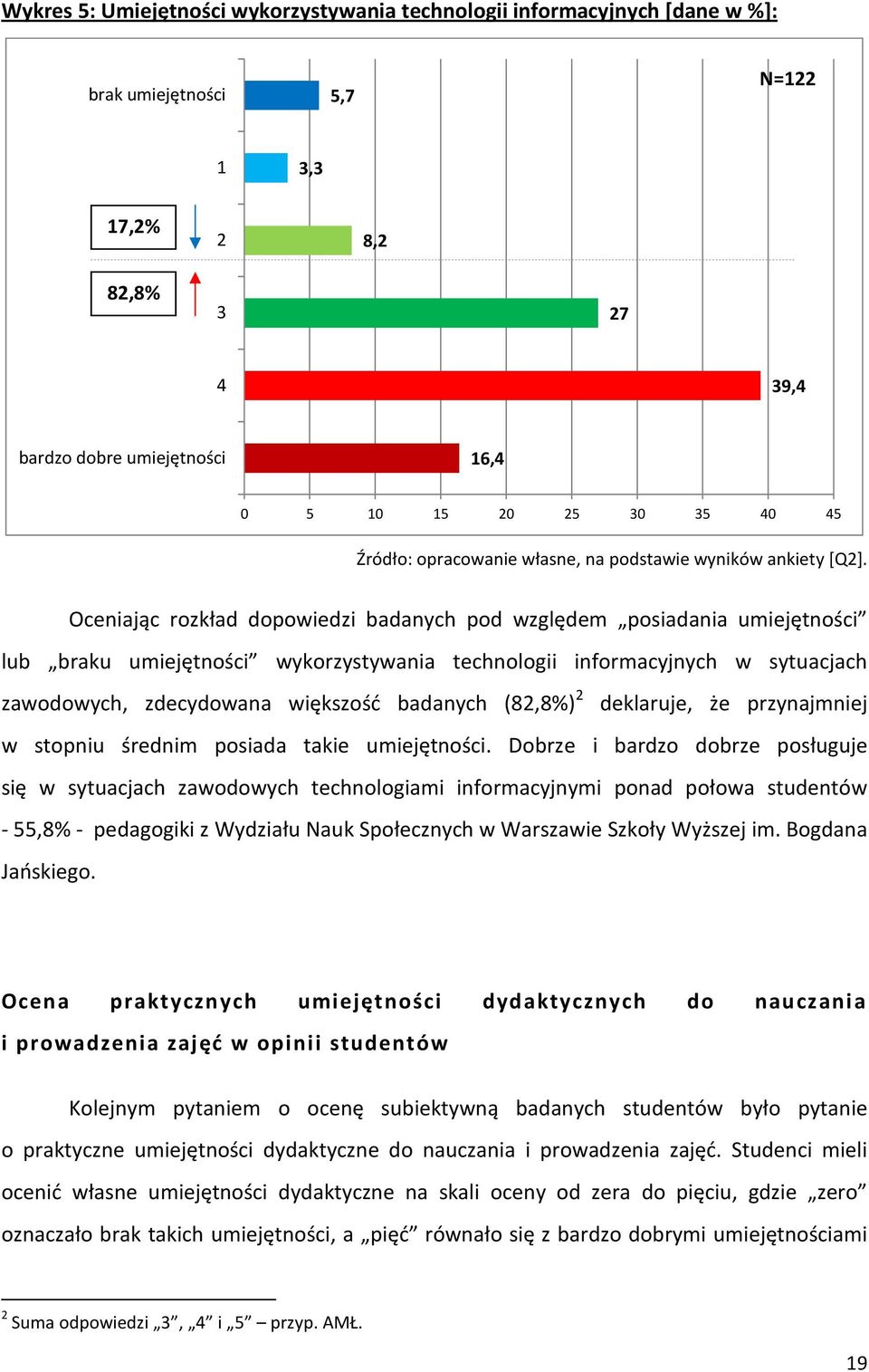 Oceniając rozkład dopowiedzi badanych pod względem posiadania umiejętności lub braku umiejętności wykorzystywania technologii informacyjnych w sytuacjach zawodowych, zdecydowana większość badanych