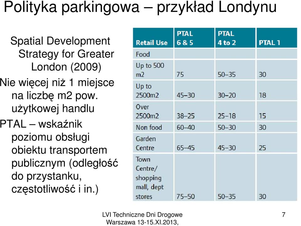 pow. użytkowej handlu PTAL wskaźnik poziomu obsługi obiektu