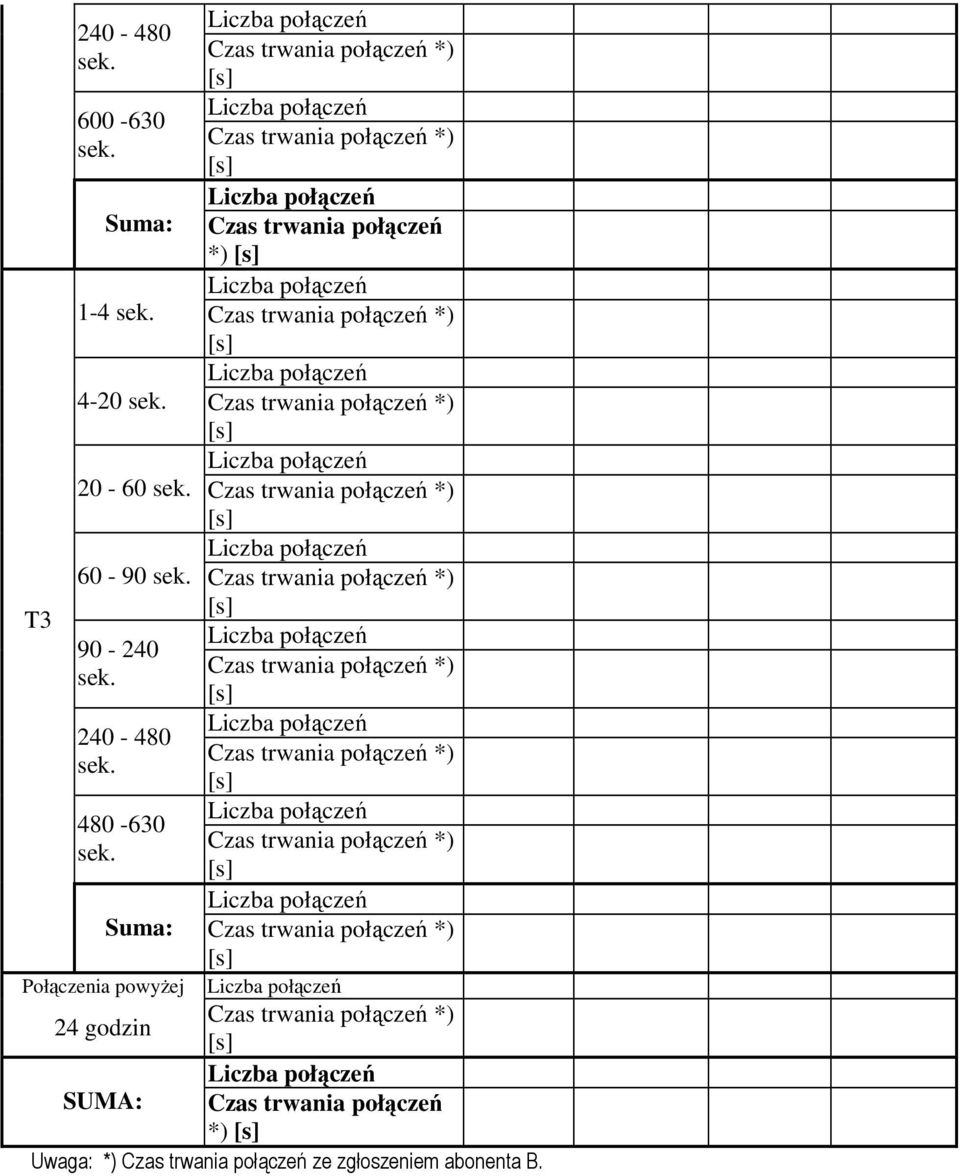 Połączenia powyŝej 24 godzin SUMA: Czas trwania