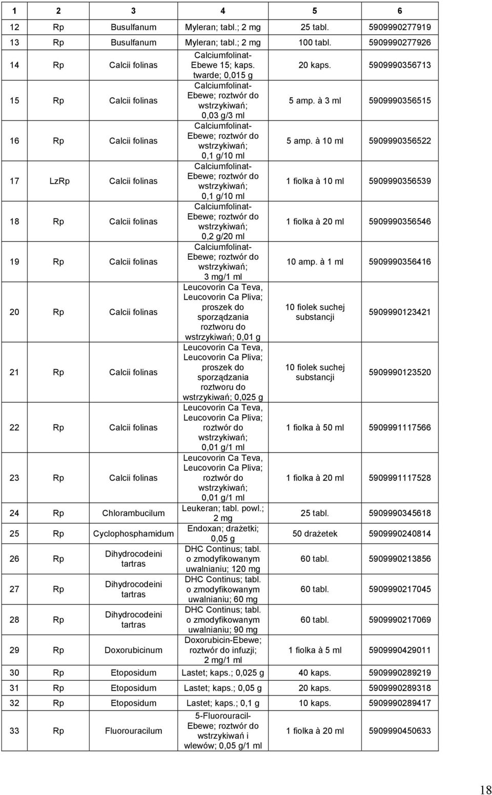 folinas 23 Rp Calcii folinas 24 Rp Chlorambucilum 25 Rp Cyclophosphamidum 26 Rp 27 Rp 28 Rp Dihydrocodeini tartras Dihydrocodeini tartras Dihydrocodeini tartras 29 Rp Doxorubicinum Calciumfolinat-