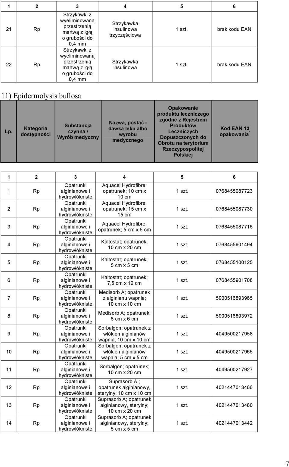 Kategoria dostępności Substancja czynna / Wyrób medyczny Nazwa, postać i dawka leku albo wyrobu medycznego Opakowanie produktu leczniczego zgodne z Rejestrem Produktów Leczniczych Dopuszczonych do