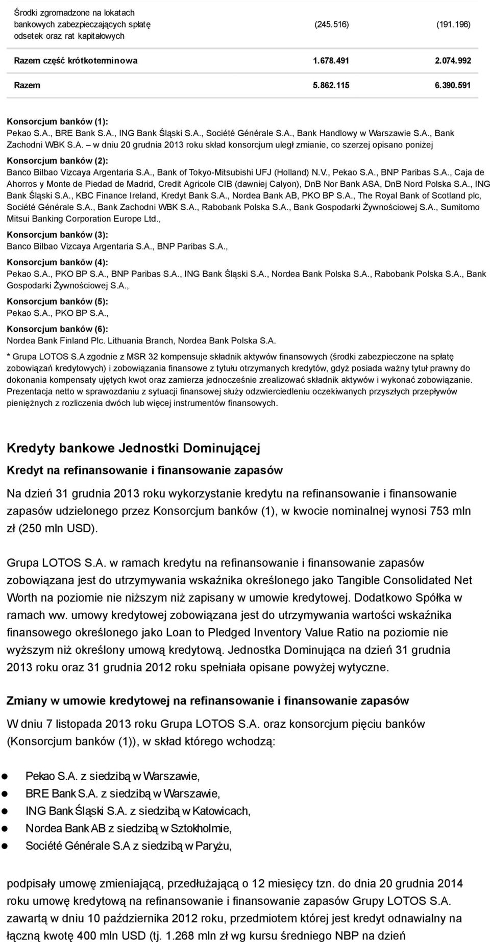 A., Bank of Tokyo-Mitsubishi UFJ (Holland) N.V., Pekao S.A., BNP Paribas S.A., Caja de Ahorros y Monte de Piedad de Madrid, Credit Agricole CIB (dawniej Calyon), DnB Nor Bank ASA, DnB Nord Polska S.A., ING Bank Śląski S.