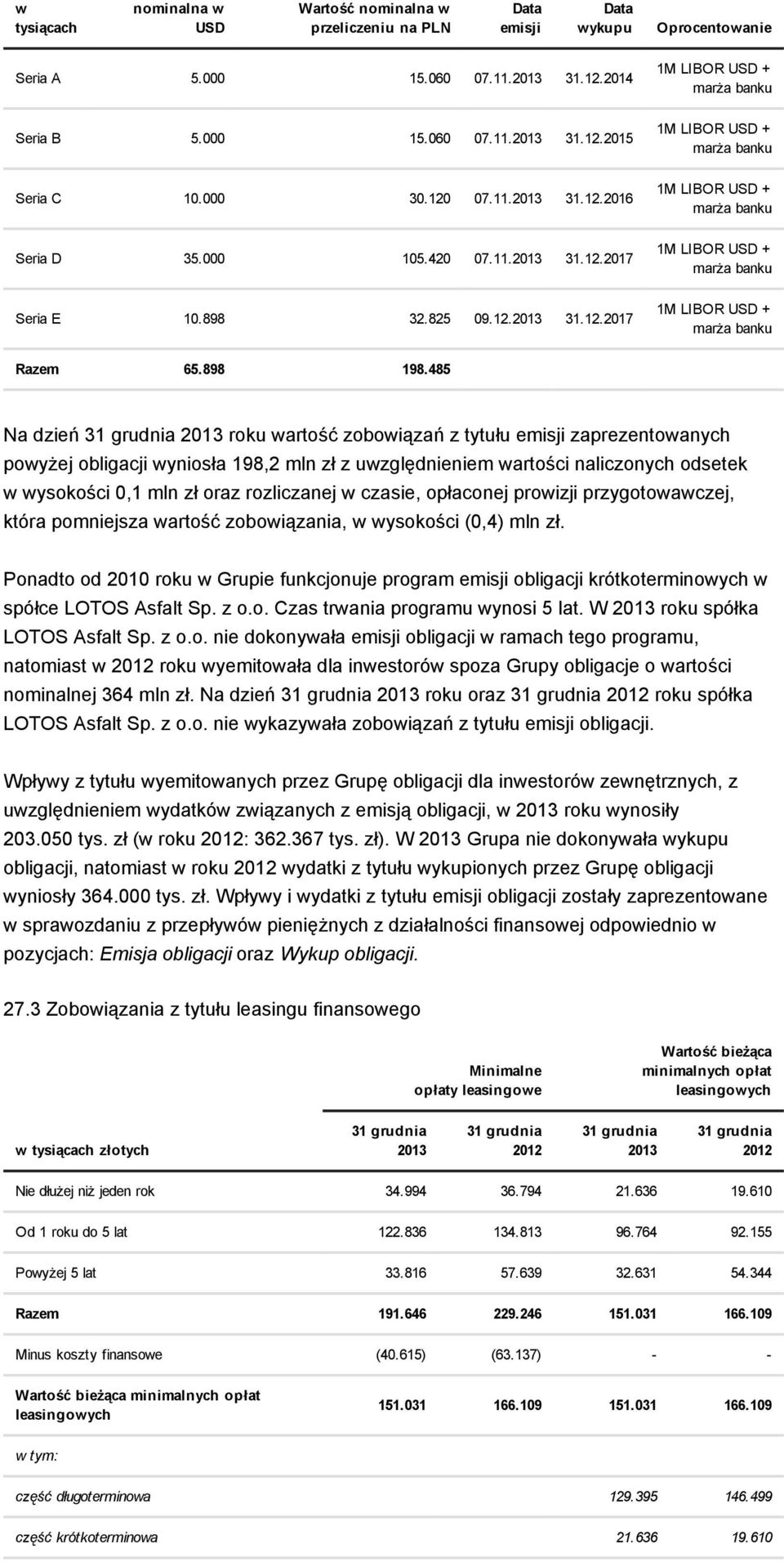 485 Na dzień 31 grudnia 2013 roku wartość zobowiązań z tytułu emisji zaprezentowanych powyżej obligacji wyniosła 198,2 mln zł z uwzględnieniem wartości naliczonych odsetek w wysokości 0,1 mln zł oraz