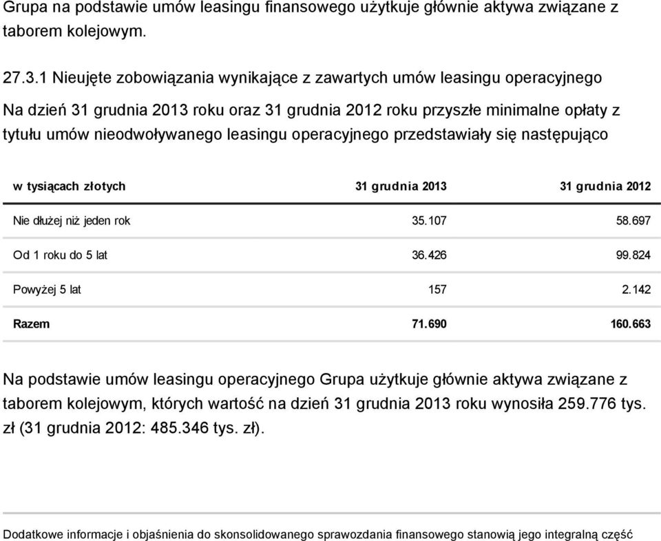 operacyjnego przedstawiały się następująco w tysiącach złotych 31 grudnia 2013 31 grudnia 2012 Nie dłużej niż jeden rok 35.107 58.697 Od 1 roku do 5 lat 36.426 99.824 Powyżej 5 lat 157 2.142 Razem 71.