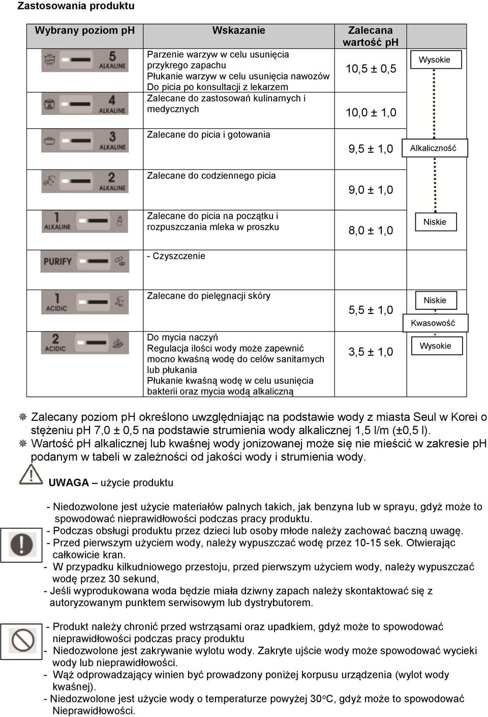 i rozpuszczania mleka w proszku 8,0 ± 1,0 Niskie - Czyszczenie Zalecane do pielęgnacji skóry Do mycia naczyń Regulacja ilości wody może zapewnić mocno kwaśną wodę do celów sanitarnych lub płukania