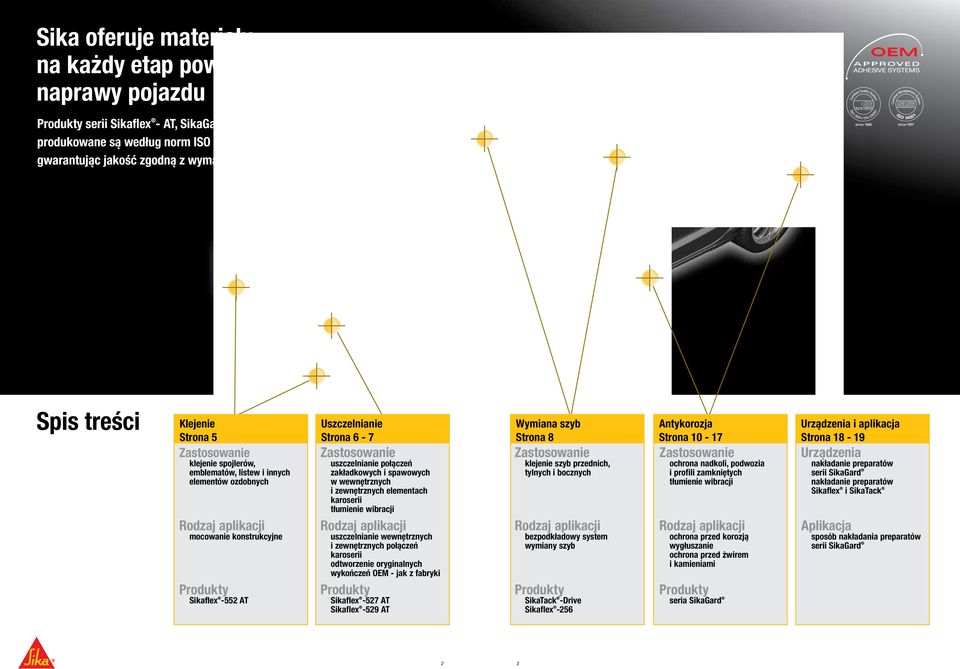 Spis treści Klejenie Strona 5 æ klejenie spojlerów, emblematów, listew i innych elementów ozdobnych Rodzaj aplikacji æ mocowanie konstrukcyjne Produkty æ Sikaflex -552 AT Uszczelnianie Strona 6-7 æ