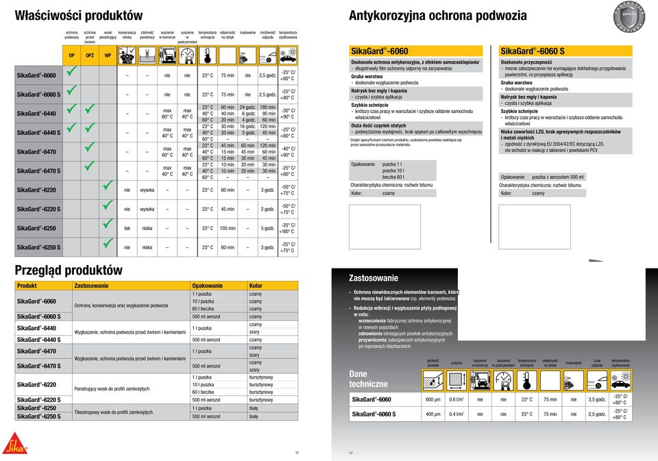 SikaGard -6440 SikaGard -6440 S SikaGard -6470 SikaGard -6470 S 60 C 60 C 23 C 60 min 24 godz. 180 min 40 min 6 godz. 90 min 60 C 20 min 4 godz. 60 min 23 C 30 min 16 godz. 120 min 20 min 5 godz.