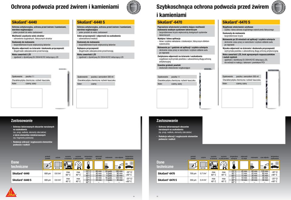 zabezpieczenie przed korozją Niska zawartość LZO - zgodność z dyrektywą EU 2004/42/EC dotyczącą LZO SikaGard -6440 S Ochrona antykorozyjna, ochrona przed żwirem i kamieniami, warstwa wygłuszająca -