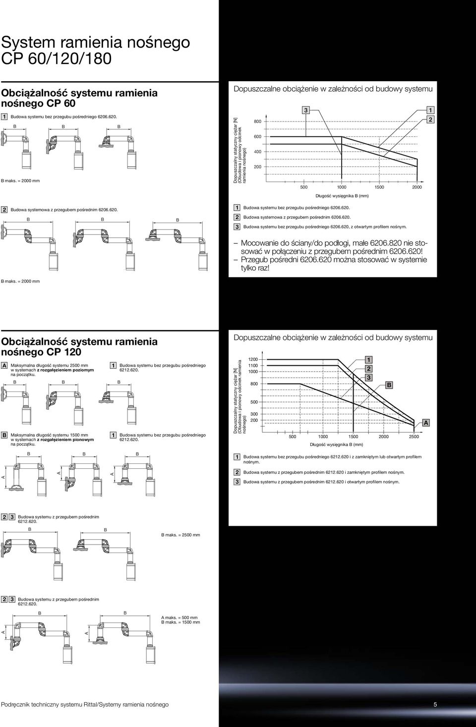 B (mm) 1 2 2 Budowa systemowa z przegubem pośrednim 6206.620. B B B 1 2 3 Budowa systemu bez przegubu pośredniego 6206.620. Budowa systemowa z przegubem pośrednim 6206.620. Budowa systemu bez przegubu pośredniego 6206.620, z otwartym profilem nośnym.