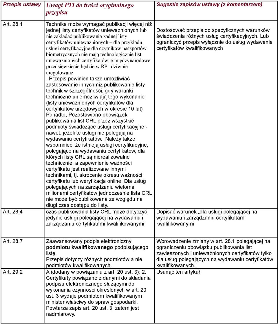 czytników paszportów biometrycznych nie mają technologicznie list unieważnionych certyfikatów. e międzynarodowe przedsięwzięcie będzie w RP dziwnie uregulowane.