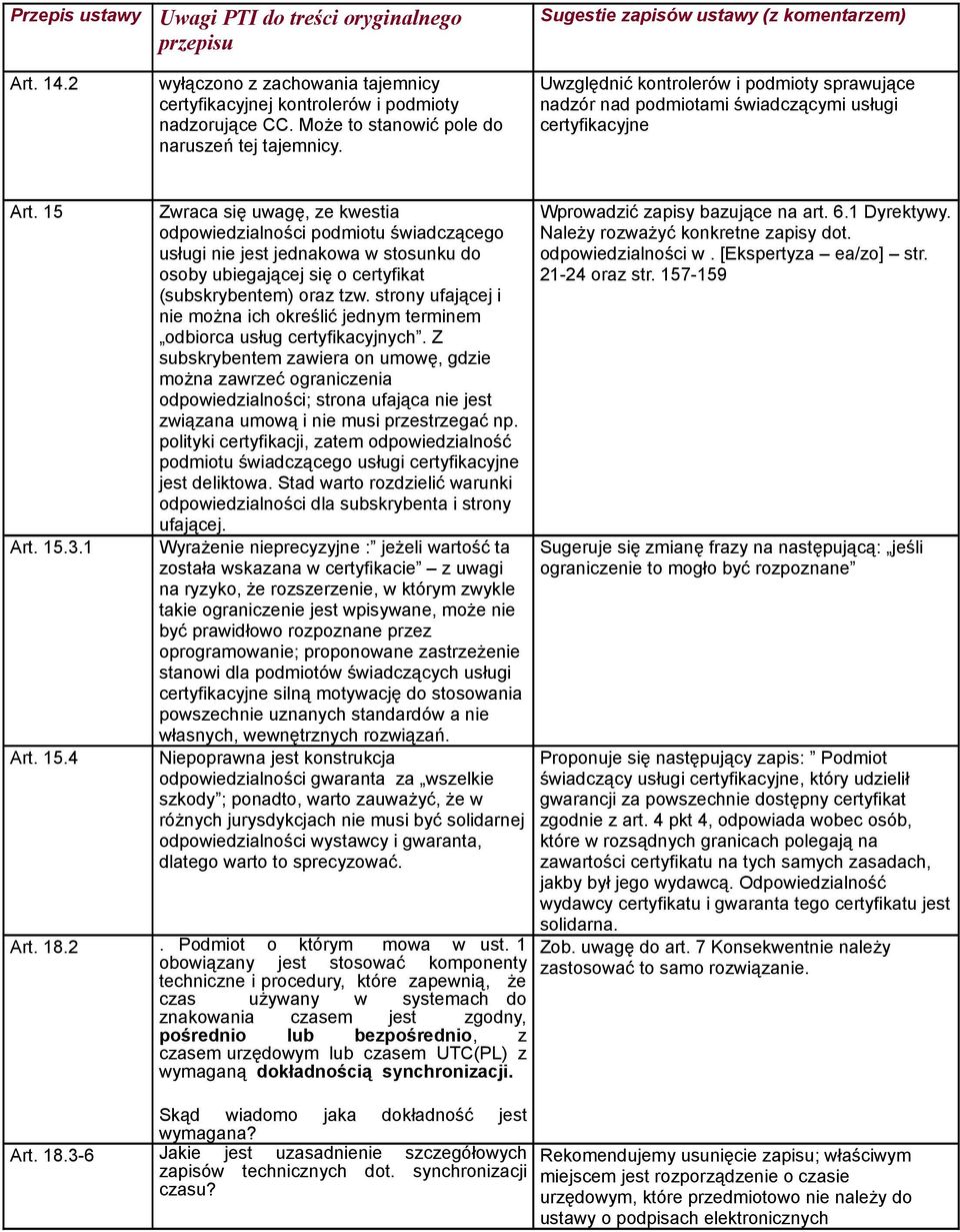 Art. 15.3.1 Art. 15.4 Zwraca się uwagę, ze kwestia odpowiedzialności podmiotu świadczącego usługi nie jest jednakowa w stosunku do osoby ubiegającej się o certyfikat (subskrybentem) oraz tzw.