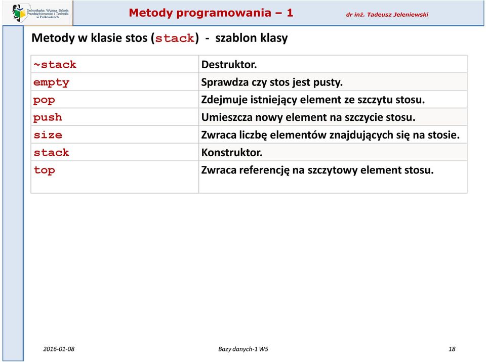 Umieszcza nowy element na szczycie stosu.