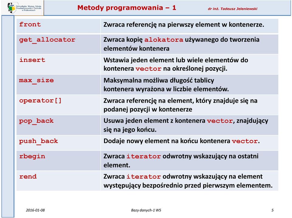 Maksymalna możliwa długość tablicy kontenera wyrażona w liczbie elementów.