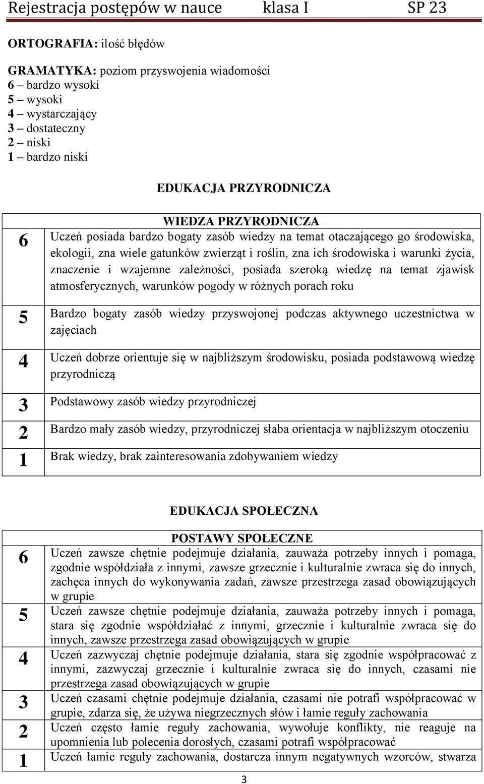 wzajemne zależności, posiada szeroką wiedzę na temat zjawisk atmosferycznych, warunków pogody w różnych porach roku Bardzo bogaty zasób wiedzy przyswojonej podczas aktywnego uczestnictwa w zajęciach