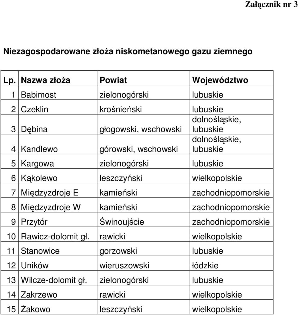 wschowski dolnośląskie, lubuskie 5 Kargowa zielonogórski lubuskie 6 Kąkolewo leszczyński wielkopolskie 7 Międzyzdroje E kamieński zachodniopomorskie 8 Międzyzdroje W kamieński