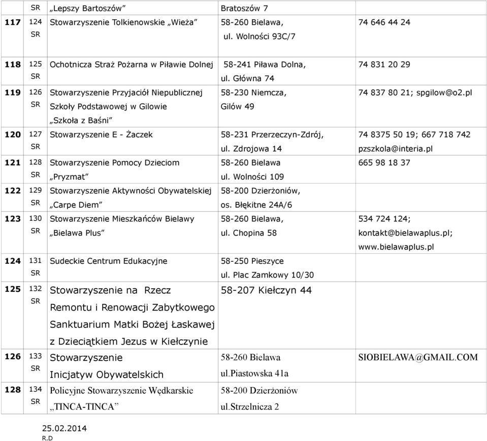 pl Szkoły Podstawowej w Gilowie Gilów 49 Szkoła z Baśni 120 127 Stowarzyszenie E - Żaczek 58-231 Przerzeczyn-Zdrój, 74 8375 50 19; 667 718 742 ul. Zdrojowa 14 pzszkola@interia.