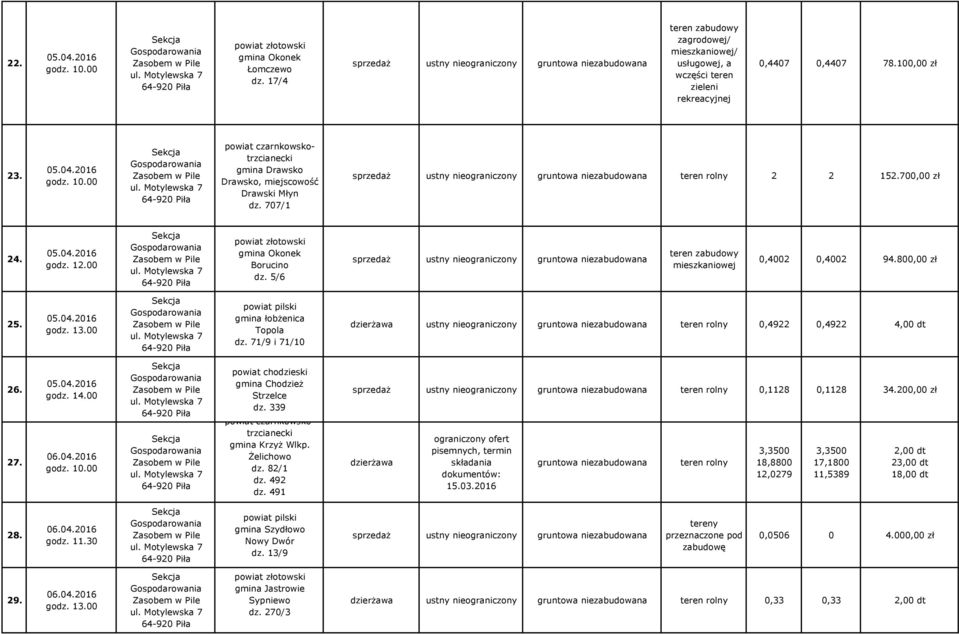 5/6 sprzedaż ustny nieograniczony teren zabudowy mieszkaniowej 0,4002 0,4002 94.800,00 zł 25. gmina łobżenica Topola dz. 71/9 i 71/10 ustny nieograniczony 0,4922 0,4922 4,00 dt 26. 27. godz. 06.04.