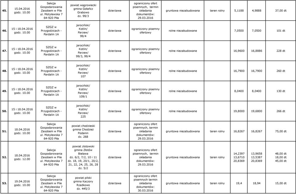 15 i 18.04.2016 jarociński/ Kotlin/ Parzew/ 109/1 rolne niezabudowane 8,0400 8,0400 130 dt 50. 15 i 18.04.2016 jarociński/ Kotlin/ Parzew/ 225 rolne niezabudowane 19,8000 19,6800 266 dt 51. 18.04.2016 powiat chodzieski gmina Chodzież Podanin dz.