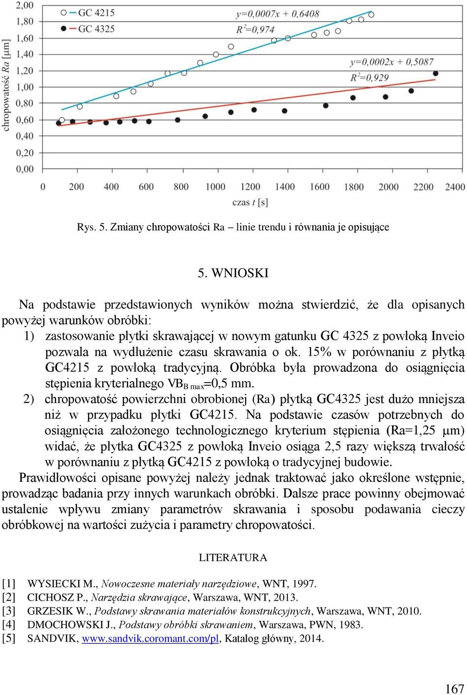 wydłużenie czasu skrawania o ok. 15% w porównaniu z płytką GC4215 z powłoką tradycyjną. Obróbka była prowadzona do osiągnięcia stępienia kryterialnego VB B max =0,5 mm.