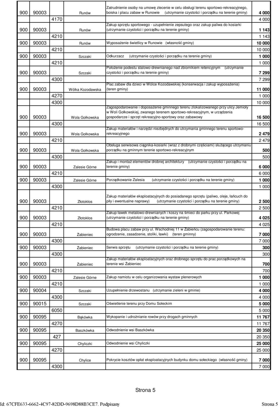 świetlicy w Runowie (własność gminy) 10 000 4210 10 000 900 90003 Szczaki Odkurzacz (utrzymanie czystości i porządku na terenie gminy) 1 000 Położenie podestu stalowo-drewnianego nad zbiornikiem