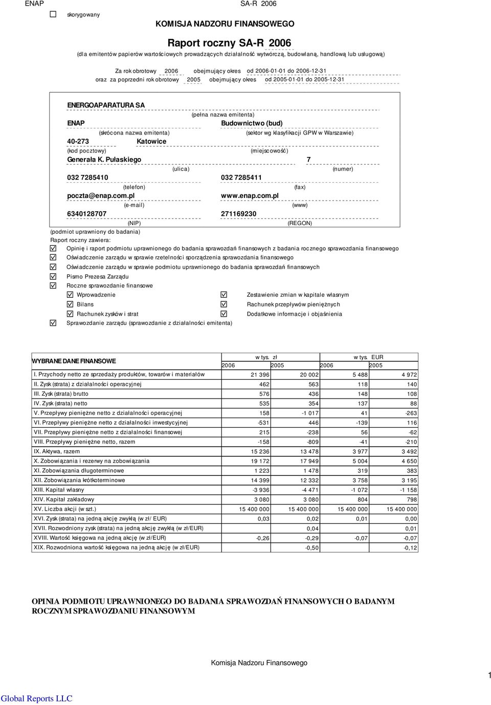 Budownictwo (bud) (sektor wg klasyfikacji GPW w Warszawie) (kod pocztowy) (miejscowość) Generała K. Pułaskiego 7 (ulica) 032 7285410 032 7285411 (telefon) poczta@enap.com.