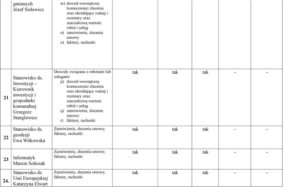 związane z robotami lub usługami: p) dowód wewnętrzny oraz określający rodzaj i rozmiary oraz q)